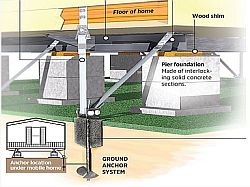 Hurricane Anchor Installation And Inspections